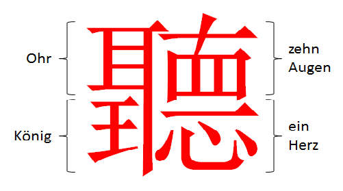 Ting - Traditional Chinese for "Listen"